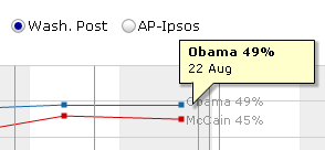 WaPo according to the BBC