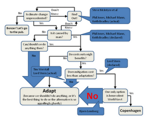 The various sorts of views on AGW