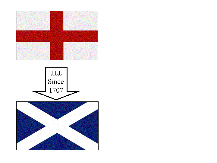 England pays