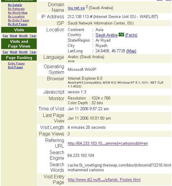 Google visitor?